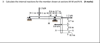3 calculate the internal reactions for the member shown at sections m m and n n 4 marks 15 kn 1 m 1 m 06 m 07 m m b 12 kn 07 m m 08 kn 06 m n n 03 m 73715