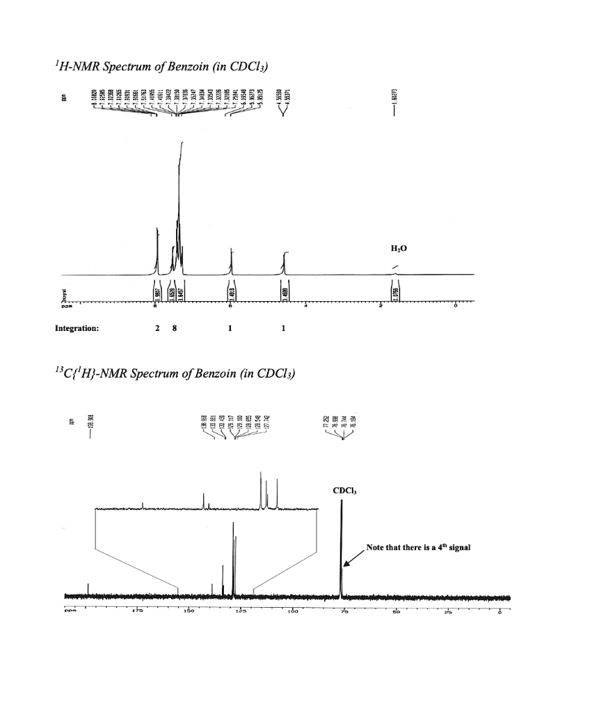 Solved H Nmr Spectrum Of Benzoin In Cdcly Wawwwl M O Integration Bc H Nmr Spectrum Of