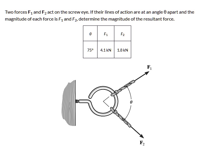 Solved Two Forces F1 And F2 Act On The Screw Eye If Their Lines Of