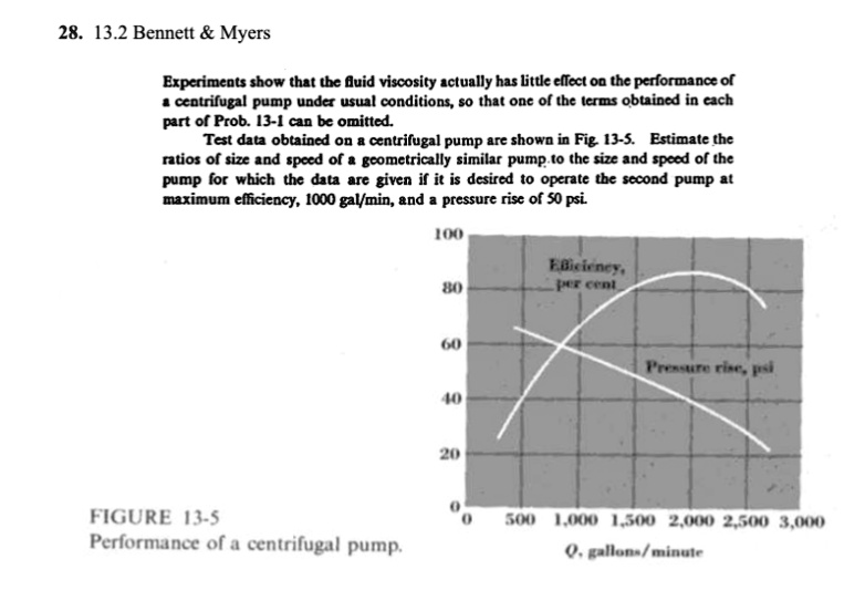 SOLVED 28. 13.2 Myers Experiments show that the fluid