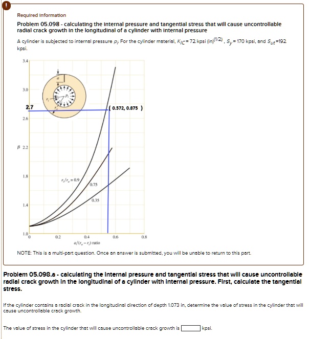 SOLVED Requlred Information Problem 05.098 calculating the Internal