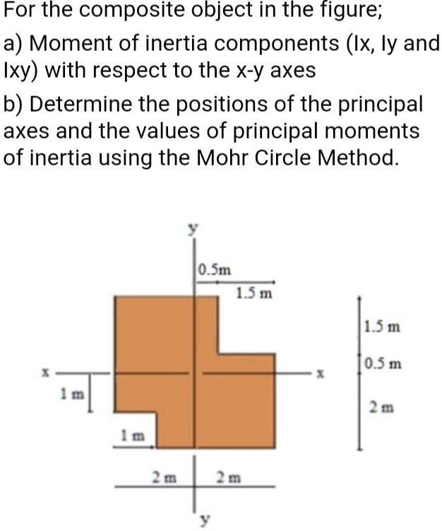 moment of inertia of a circle composite moment of inertia of a circle composite