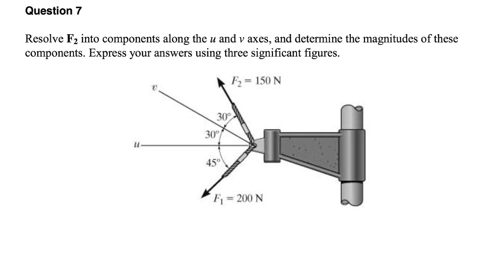 Resolve F2 into components along the u and v axes, and...