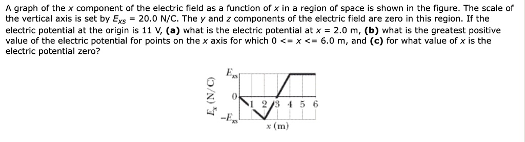 SOLVED:graph of the x component of the electric field as function of x ...