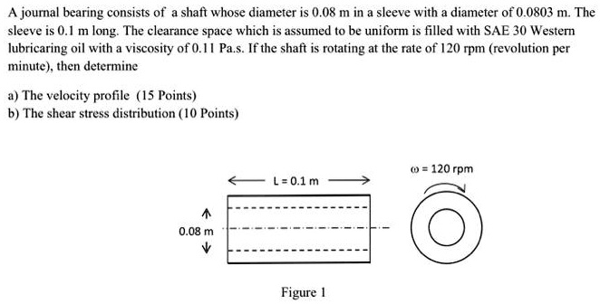 A journal bearing consists of a shaft whose diameter is 0.08 m in a sleeve with a diameter of 0.0803 m. The
sleeve is 0.1 m long. The clearance space which is assumed to be uniform is filled with SAE 30 Western
lubricaring oil with a viscosity of 0.11 Pa.s. If the shaft is rotating at the rate of 120 rpm (revolution per
minute), then determine
a) The velocity profile (15 Points)
b) The shear stress distribution (10 Points)
ω= 120 rpm
0.08 m
↓←L = 0.1 m →Figure 1