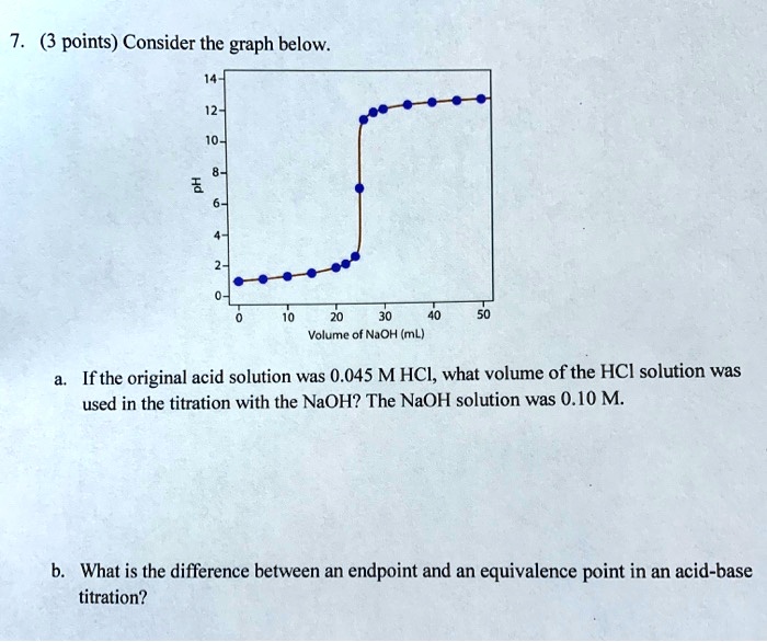 SOLVED (3 points) Consider the graph below. Volume of NaOH (mL) If the