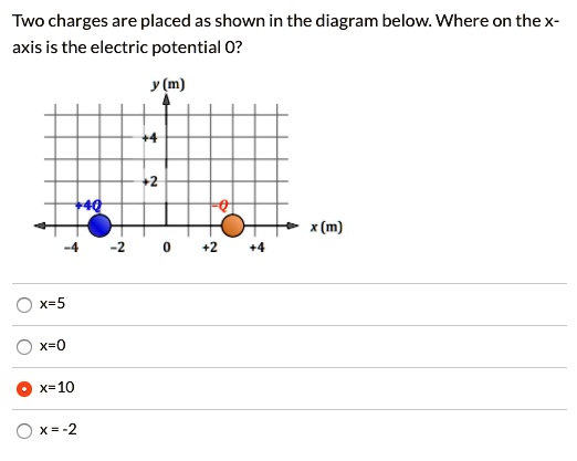 SOLVED: Two charges are placed as shown in the diagram below Where on ...