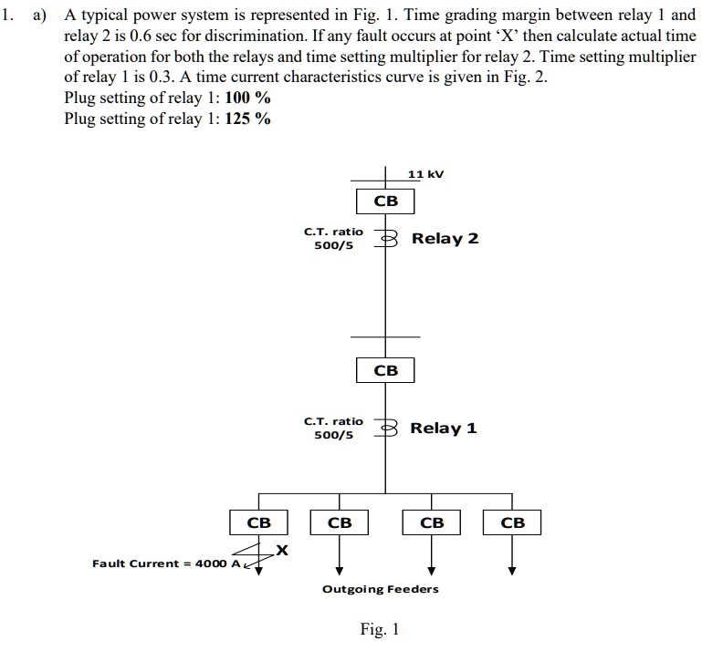 SOLVED A typical power system is represented in Fig. 1. The time