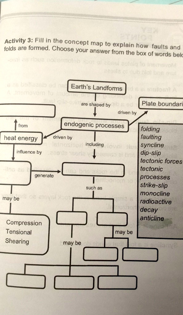 Activity 3: Fill In The Concept Map To Explain How Folds Are Formed ...