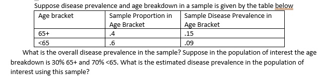Suppose disease prevalence and age breakdown in a sample is given by the table below

Age bracket	Sample Proportion in
Age Bracket	Sample Disease Prevalence in
Age Bracket
65+	.4	.15
<65	.6	.09

What is the overall disease prevalence in the sample? Suppose in the population of interest the age
breakdown is 30% 65+ and 70% <65. What is the estimated disease prevalence in the population of
interest using this sample?
