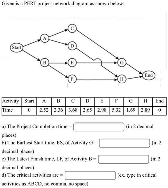 solved-given-is-a-pert-project-network-diagram-as-shown-below