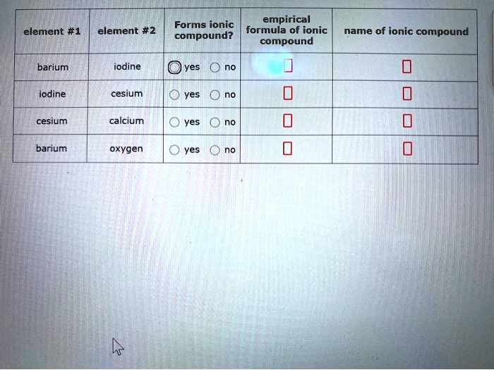 Solved Empirical Forms Ionic Formula Of Ionic Compound Compound Element 1 Element 2 Name Of 2736