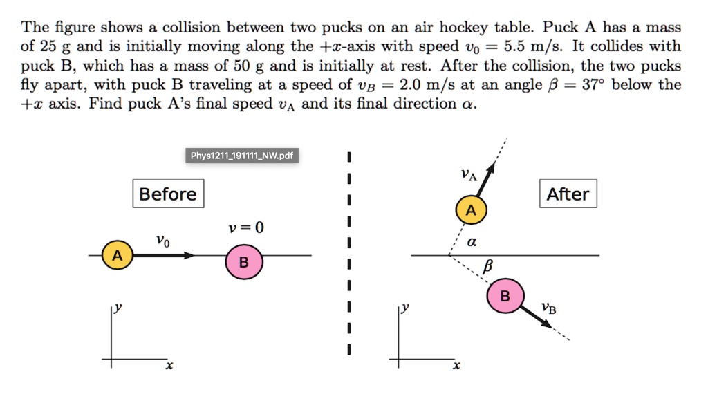 The Figure Shows Collision Between Two Pucks On An Air Hockey Table ...