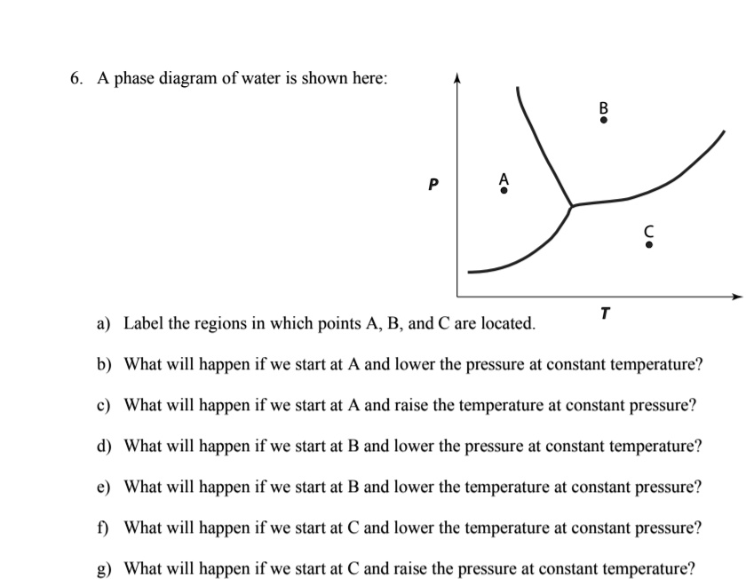 A Phase Diagram Of Water Is Shown Here:Label The Regi… - SolvedLib