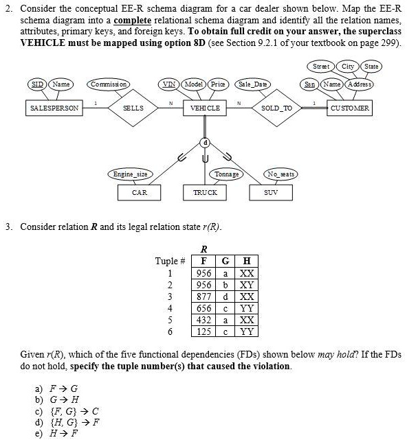 SOLVED: Consider the conceptual ER schema diagram for a car dealer ...