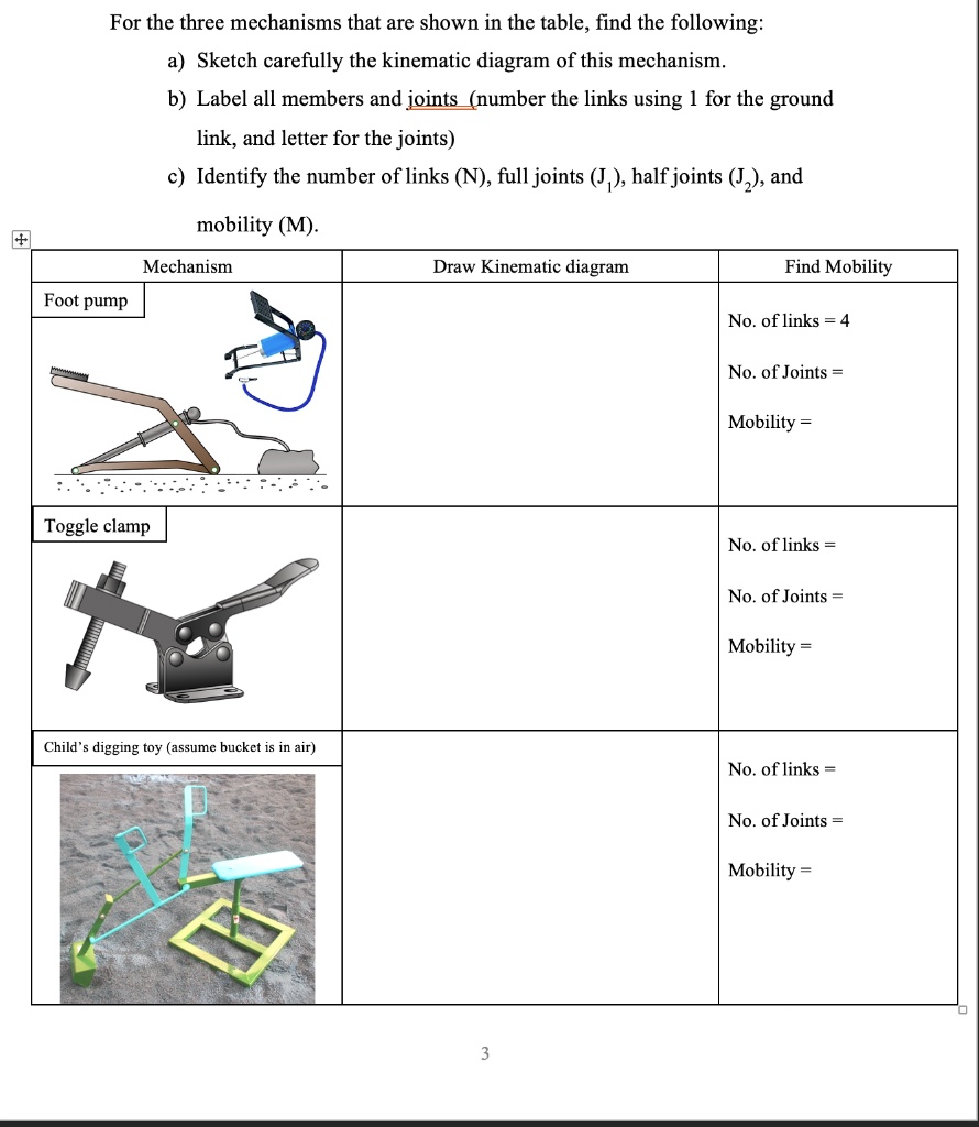 SOLVED: For the three mechanisms that are shown in the table, find the ...