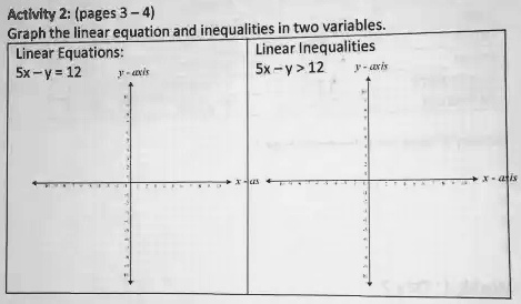 Activity 2: (pages 3-4)
Graph the linear equation and inequalities in two variables.
Linear Equations:
5x - y = 12
y-axis
Linear Inequalities
5x - y > 12
y-axis
x-axis
