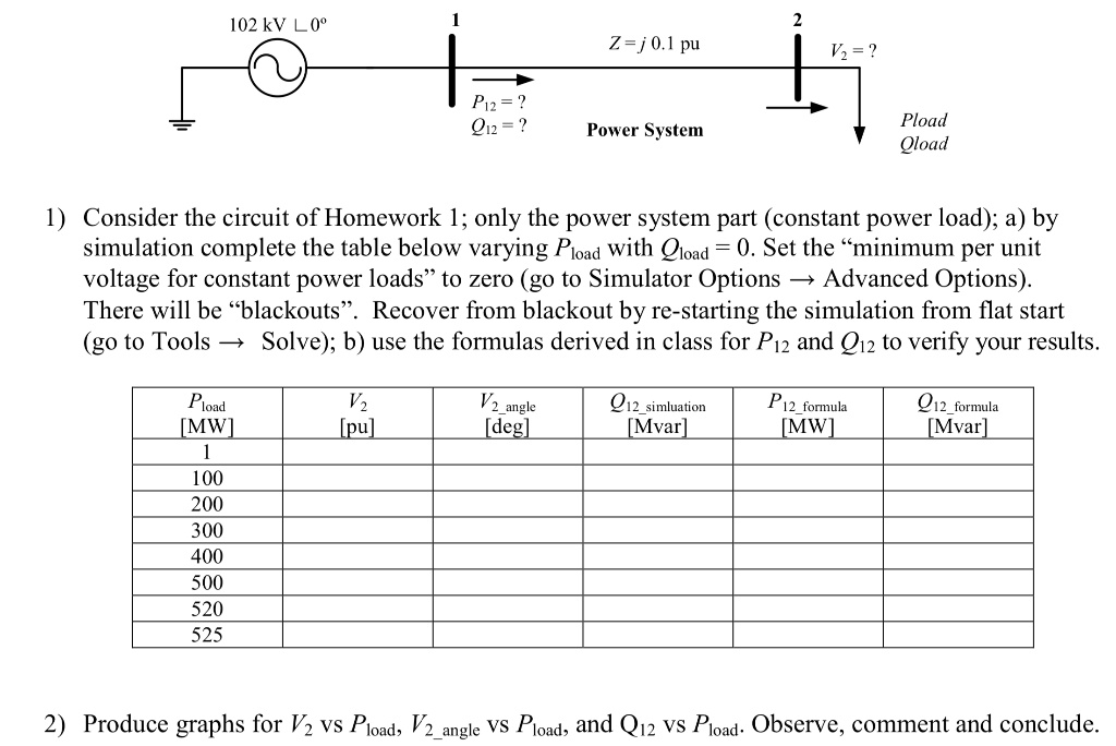 Pu System Formulas 102 kV L0° 1 2 Z=j 0.1 pu V2 = ? P12=? Q12=? Power System Pload Qload 1 ...