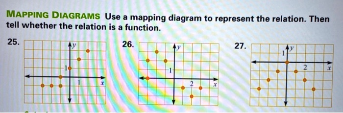 SOLVED: MAPPING DIAGRAMS Use a mapping diagram to represent the ...