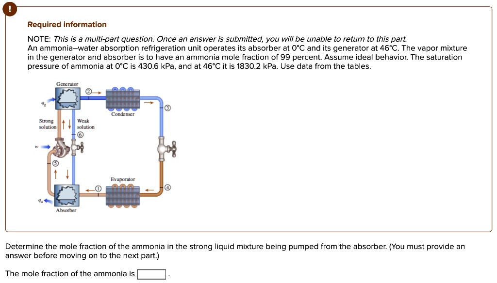 SOLVED: Please Find: (a.) Mole fraction of the ammonia in the strong ...