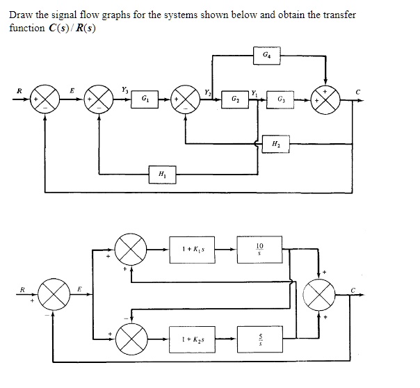 SOLVED Draw the signal flow graphs for the systems shown below and