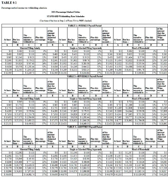 assume a tax rate of 62 on 142800 for social security and 145 for ...