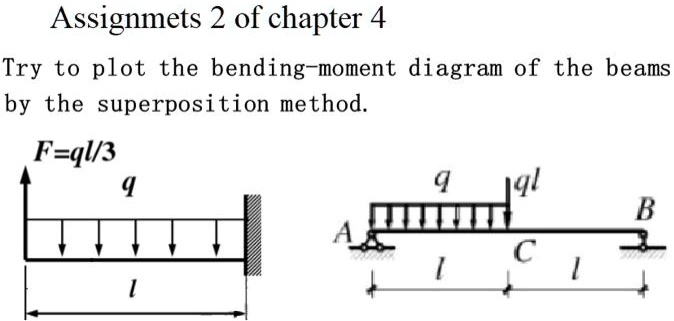 Assignmets 2 of chapter 4
Try to plot the bending-moment diagram of the beams
by the superposition method.
F=ql/3
q
q
ql
B
A




C
l
l