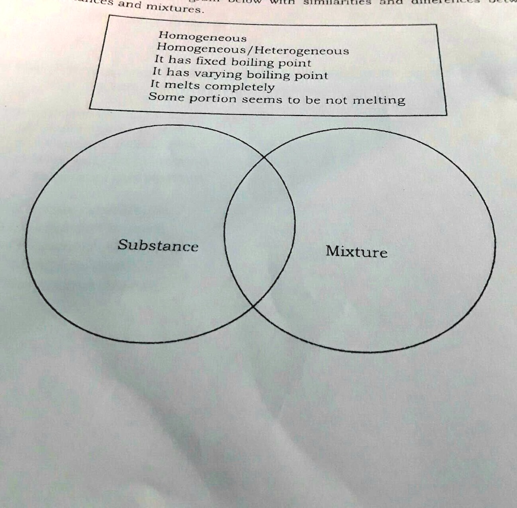 Solved Pure Substances And Mixtures Fill In The Venn Diagram Below With Similarities And