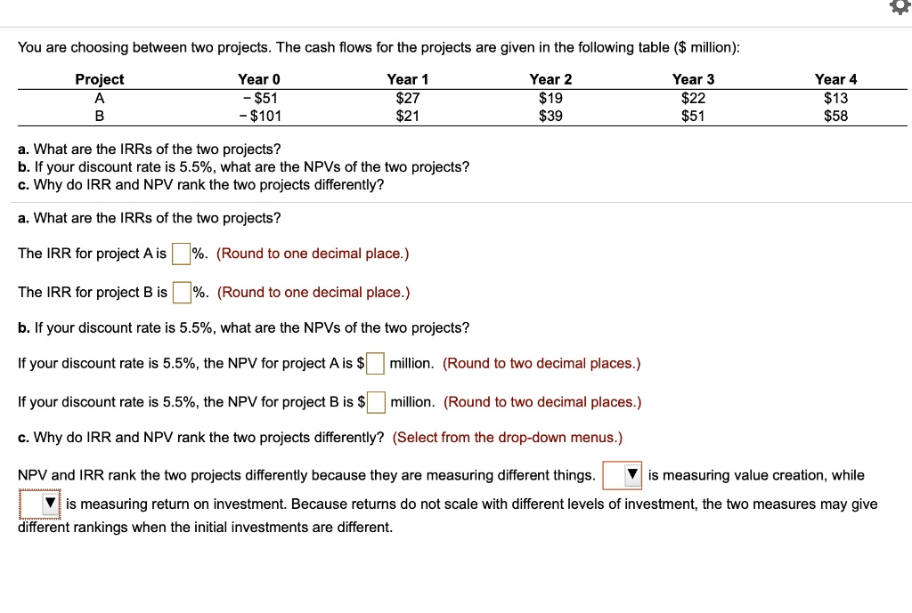 You are choosing between two projects. The cash flows for the projects are given in the following table (million):
Project
A
B
Year 0
-51
- 101
Year 127
21
Year 219
39
Year 322
51
Year 413
58
a. What are the IRRs of the two projects?
b. If your discount rate is 5.5%, what are the NPVs of the two projects?
c. Why do IRR and NPV rank the two projects differently?
a. What are the IRRs of the two projects?
The IRR for project A is %. (Round to one decimal place.)
The IRR for project B is %. (Round to one decimal place.)
b. If your discount rate is 5.5%, what are the NPVs of the two projects?
If your discount rate is 5.5%, the NPV for project A is $ million. (Round to two decimal places.)
If your discount rate is 5.5%, the NPV for project B is $ million. (Round to two decimal places.)
c. Why do IRR and NPV rank the two projects differently? (Select from the drop-down menus.)
NPV and IRR rank the two projects differently because they are measuring different things. 
is measuring value creation, while
is measuring return on investment. Because returns do not scale with different levels of investment, the two measures may give
different rankings when the initial investments are different.