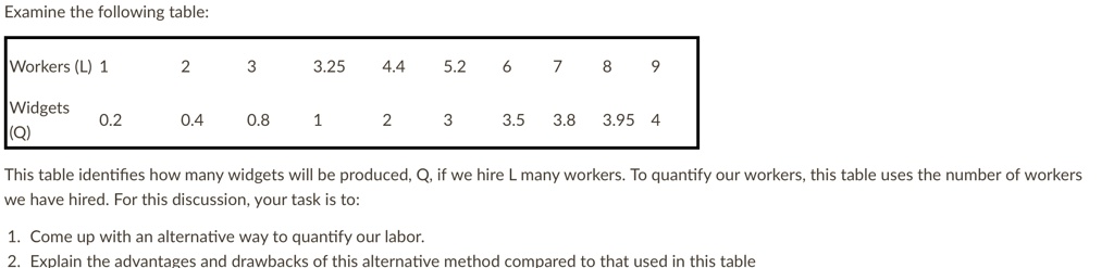 Examine the following table:
Workers (L) 1
2
3
3.25
4.4
5.2
6
7
8
9
Widgets
(Q)
0.2
0.4
0.8
1
2
3
3.5
3.8
3.95
4
This table identifies how many widgets will be produced, Q, if we hire L many workers. To quantify our workers, this table uses the number of workers
we have hired. For this discussion, your task is to:
1. Come up with an alternative way to quantify our labor.
2. Explain the advantages and drawbacks of this alternative method compared to that used in this table