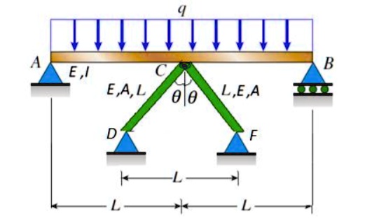 SOLVED: As shown in the figure, a simply supported beam AB carrying a ...