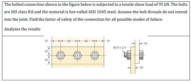 The bolted connection shown in the figure below is subjected...