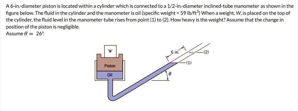 SOLVED: A 6-in-diameter piston is located within a cylinder which is ...