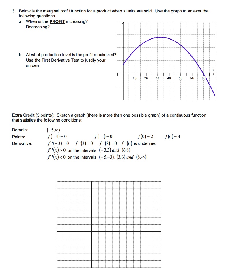 SOLVED: Below is the marginal profit function for product when X units ...