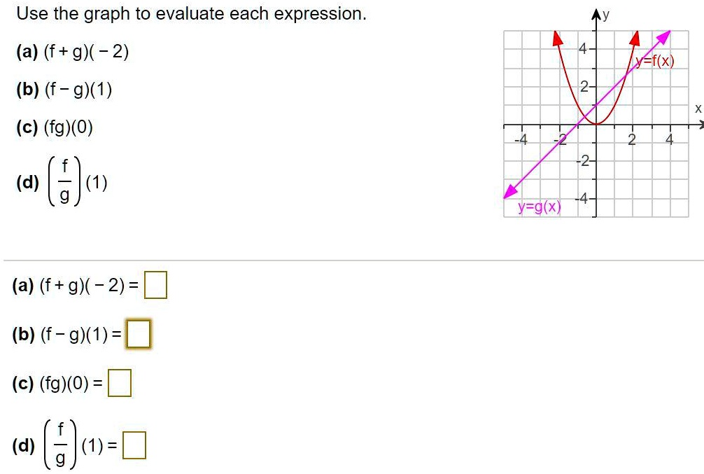 Use the graph to evaluate each expression.
(a) (f+g)(-2)
(b) (f-g)(1)
(c) (fg)(0)
(d) left(fracfgight)(1)
(a) (f + g)(-2) = 
(b) (f-g)(1) = 
(c) (fg)(0) = 
(d) left(fracfgight)(1) =