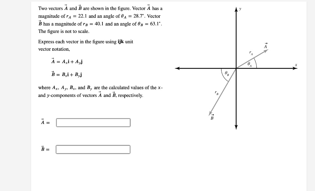 SOLVED: Two vectors A and B are shown in the figure. Vector A has a ...