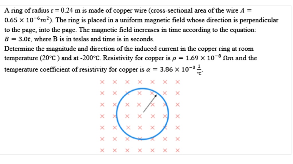 A ring of radius r = 0.24 m is made of copper wire (cross-sectional ...