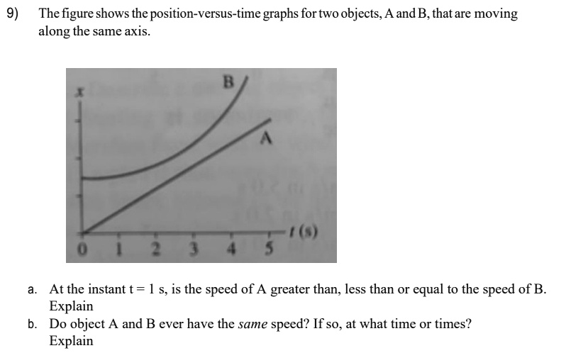 The Figure Shows The Position-versus-time Graphs For Two Objects, A And ...