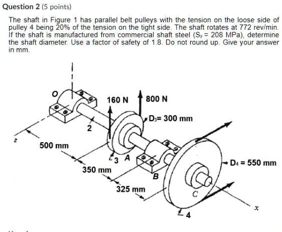 SOLVED: Question 2 (5 points) The shaft in Figure 1 has parallel belt ...