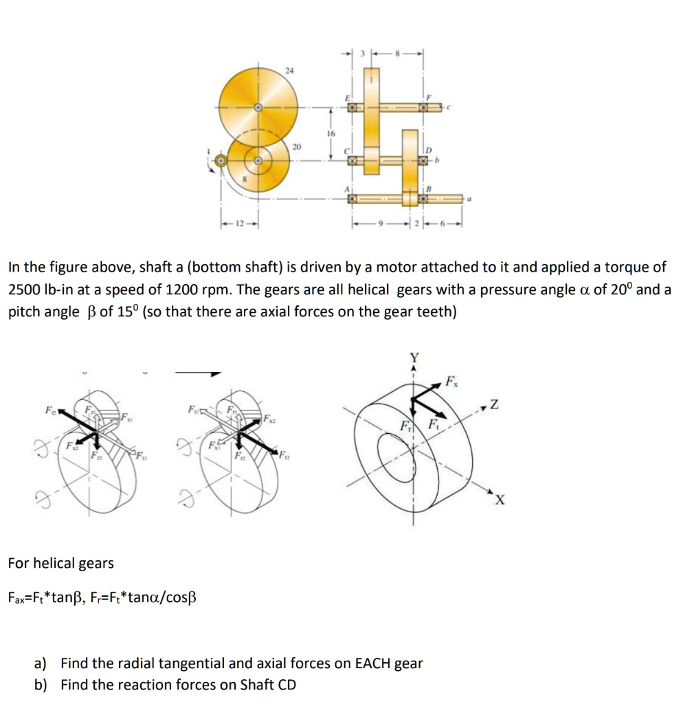 SOLVED In the figure above, shaft A (bottom shaft) is driven by a