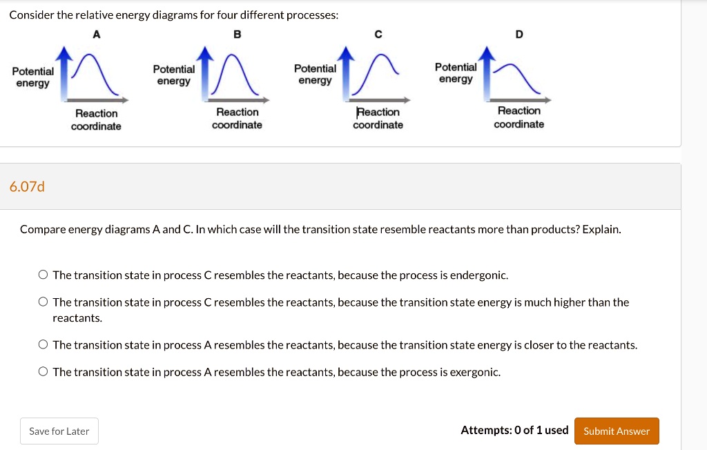 Consider the relative energy diagrams for four different processes 