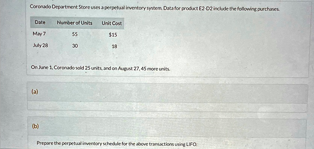 Coronado Department Store uses a perpetual inventory system. Data for ...