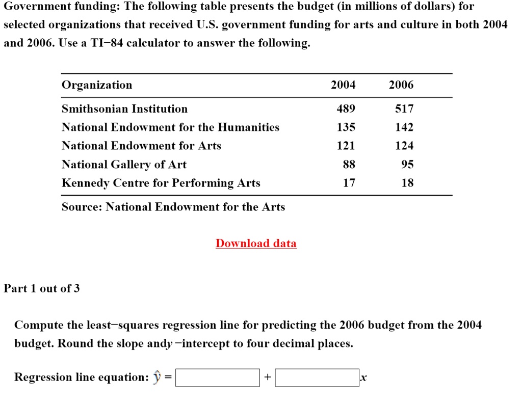 Government funding: The following table presents the budget (in millions of dollars) for
selected organizations that received U.S. government funding for arts and culture in both 2004
and 2006. Use a TI-84 calculator to answer the following.
Organization 2004 2006
Smithsonian Institution 489 517
National Endowment for the Humanities 135 142
National Endowment for Arts 121 124
National Gallery of Art 88 95
Kennedy Centre for Performing Arts 17 18
Source: National Endowment for the Arts
Part 1 out of 3
Compute the least-squares regression line for predicting the 2006 budget from the 2004
budget. Round the slope and y-intercept to four decimal places.
Regression line equation: ? = [ ] + [ ]x