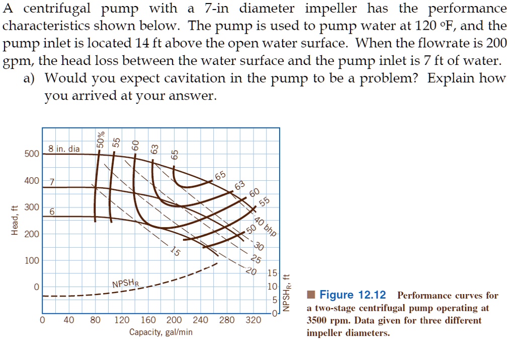 a centrifugal pump with a 7 in diameter impeller has the performance ...