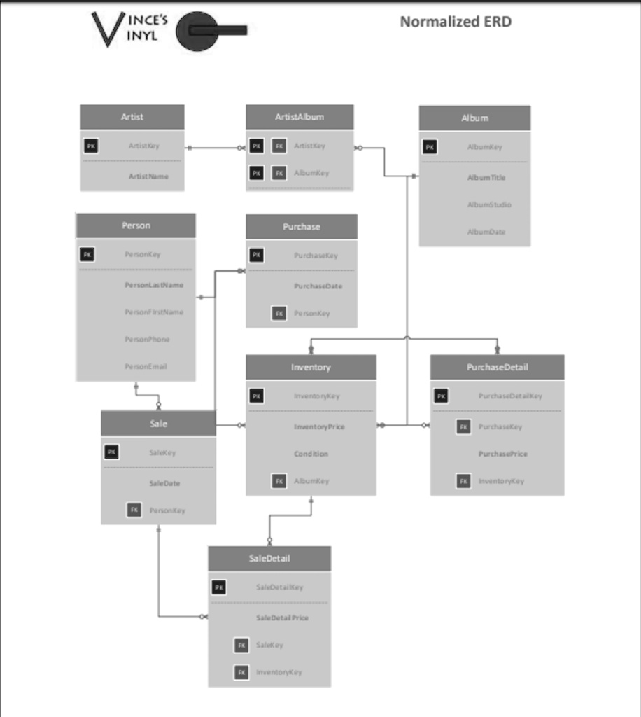 solved-using-the-createtutormanagement-sql-file-as-a-guide-create-the