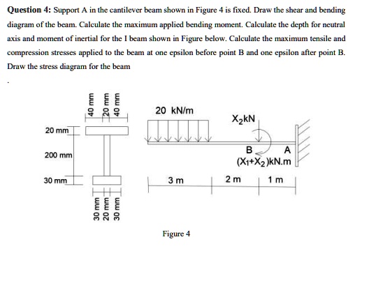 SOLVED: Question 4: Support A in the cantilever beam shown in Figure 4 ...