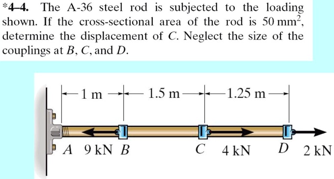 *4-4. The A-36 steel rod is subjected to the loading shown....