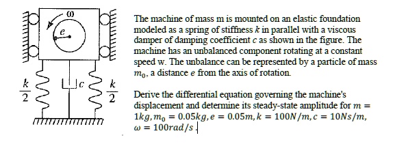 SOLVED: The machine of mass m is mounted on an elastic foundation ...