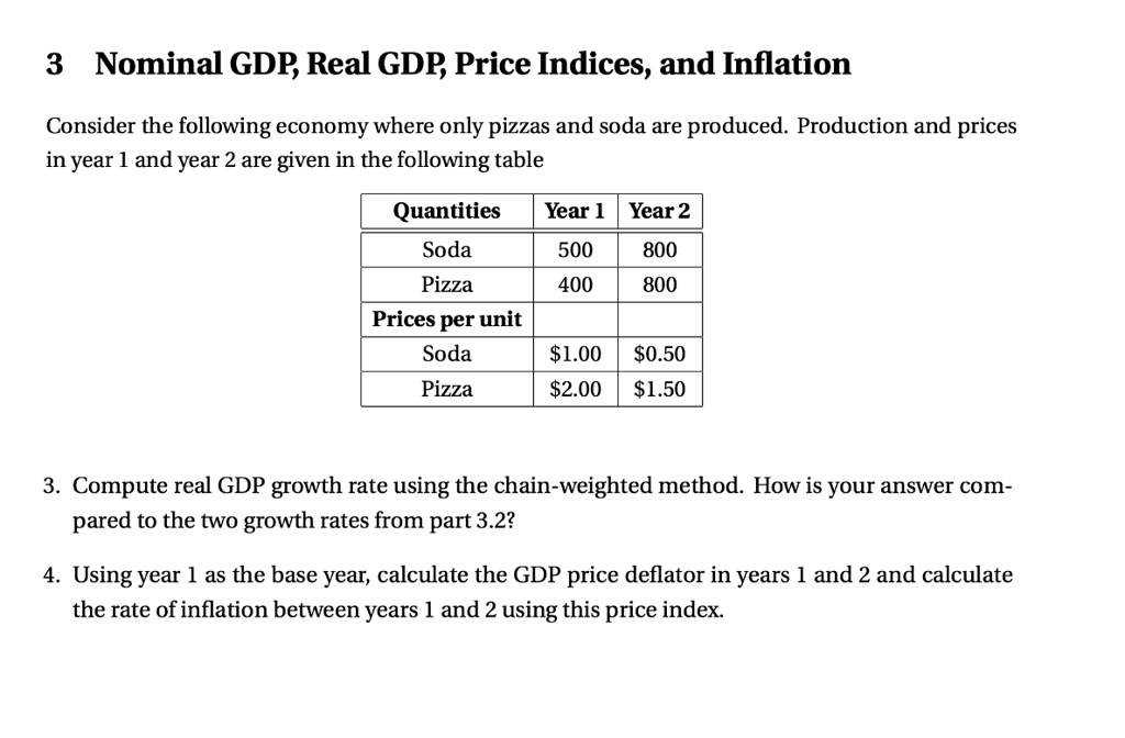 SOLVED 3 Nominal GDP, Real GDP, Price Indices, and Inflation Consider