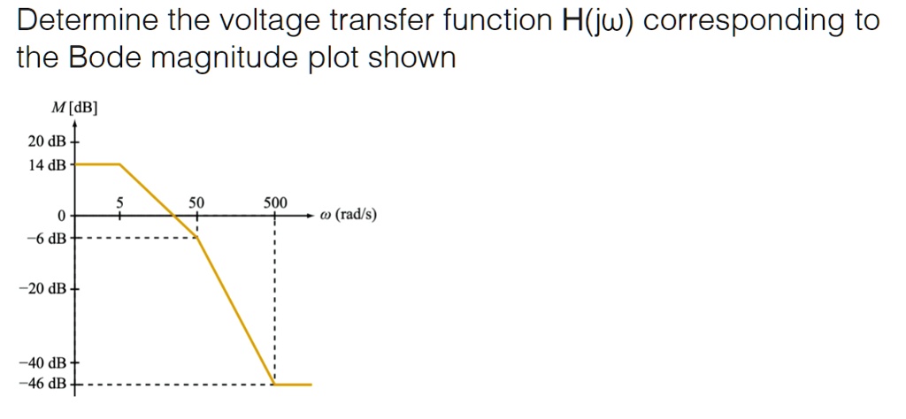 SOLVED: Please show steps to solve this in detail. What to do and what ...